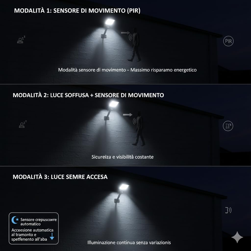 Lampione Solare 1500W 240 LED da Esterno con Sensore Movimento e Crepuscolare, IP65 Impermeabile, Pannello Monocristallino, Batteria Litio 12h, Luce Solare per Giardino, Cortile, Strada