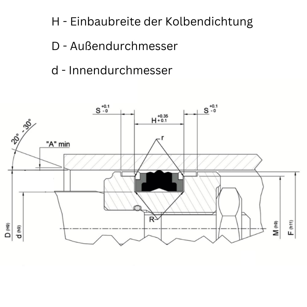 Uszczelki cylindra hydraulicznego 250 mm x 280 mm x 36,4 mm | kompaktowe uszczelki cylindra hydraulicznego | uszczelnienie cylindra hydraulicznego 250 x 280 x 36,4 | cylinder hydrauliczny zestaw uszczelek TPM