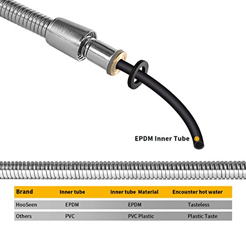 HooSeen Shower Hose, 79-inch Extra Long 18/8 Stainless Steel Handheld Showerhead Hose Replacement with Solid Brass Connector