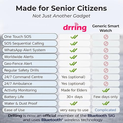 Image of DrRing Wearable SOS Emergency Alert Button for Seniors | Pendant with Whatsapp Alerts | 30-Day Battery | Free Lifetime Subscription Included | (Android Only)