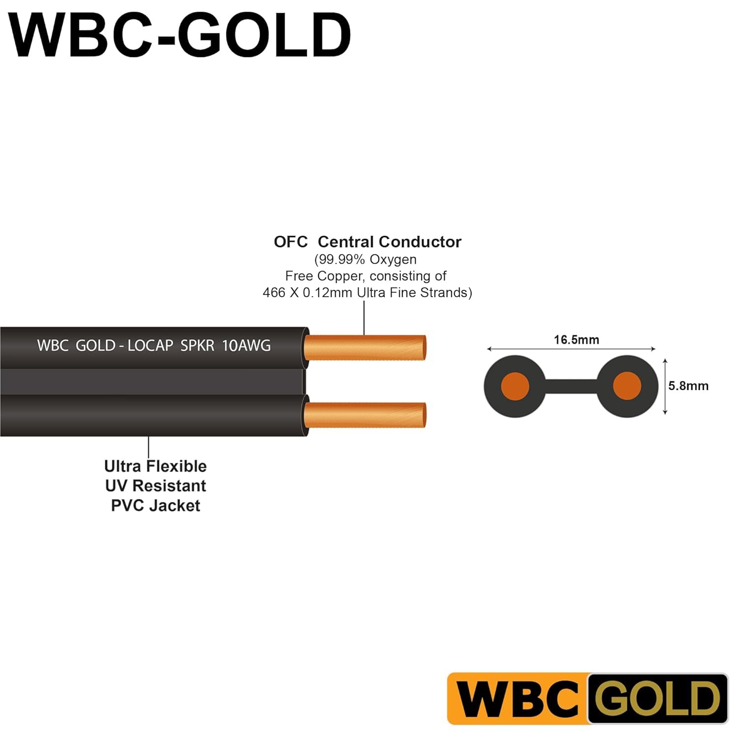WORLDS BEST CABLES Coppia di cavi per altoparlanti HiFi audiophile da 3,5 m, a bassa capacità, bassa induttanza, OFC ad alta purezza, con connettori Eminence Gold Banana (x2) e Spade (x2)