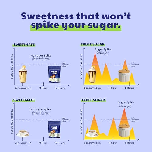 Image of Sweetmate Monk Fruit Powder - 400g | Zero Calorie Natural Sweetener | Keto Friendly | Plant-Based Sugar Substitute | Low GI & Diabetic Friendly