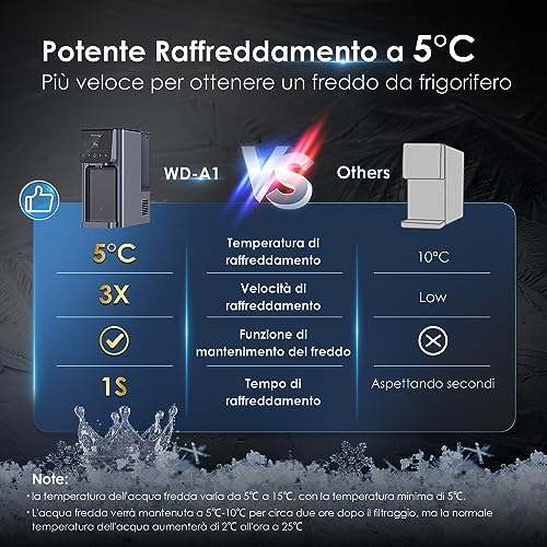 Waterdrop WD-A1 Sistema a Osmosi