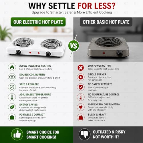 Image of DRUMSTONE ( 2026 Brings 10 Years Warranty ) Electric Double Burner Hot Plate 2000W Fast Heating Portable Cooking Stove for Kitchen Hostel Office Travel Energy Efficient Dual Coil