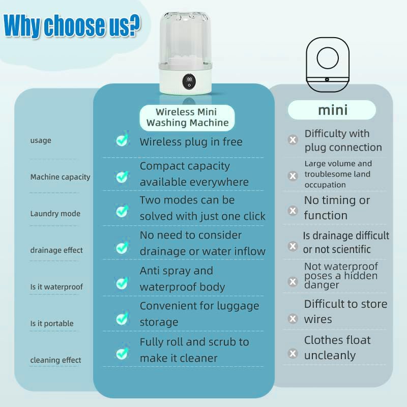 2025 New Portable Ultrasonic Mini Washing Machine – Rechargeable Travel Laundry Solution for Underwear, Compact Design for Apartments, Dorms, RVs,... - Image 5