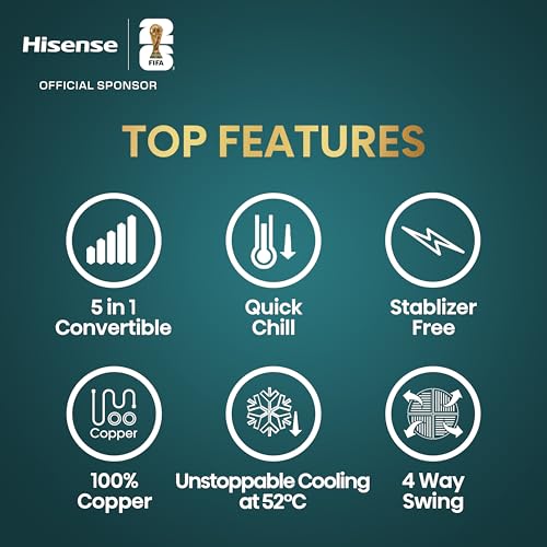 Image of Hisense 1.5 Ton 3 star Inverter Split AC(Copper, 5-in-1 Convertible with Intelligent 4 modes, PM 2.5 filter, Anti corrosion, AS-18TR4R3E2, White )
