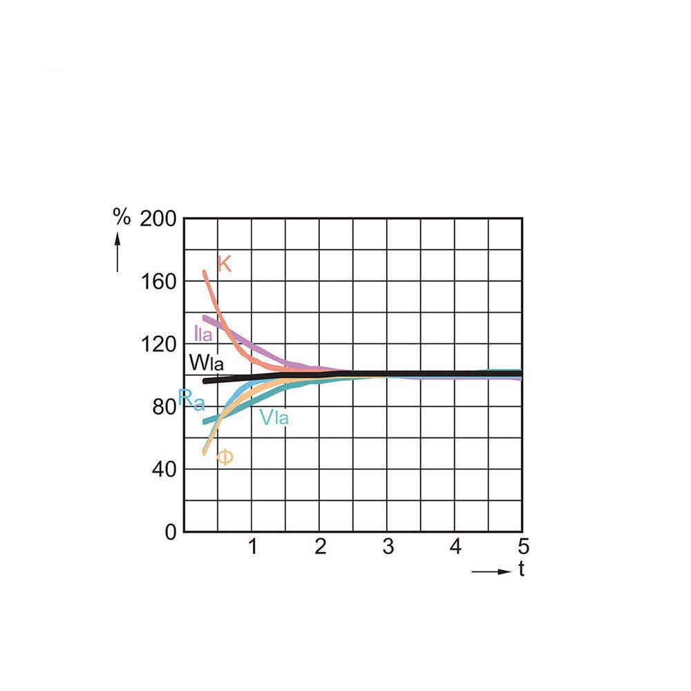 Osram HTI 250W/32C (54089) Lamp Bulb Replacement