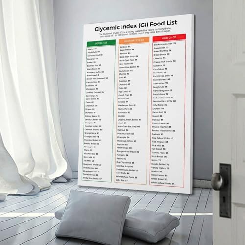 Image of WXQZHF Glycemic Index Food Guide Chart Poster Diabetic Food Chart Poster for Room Aesthetic Posters 24x36inch(60x90cm)