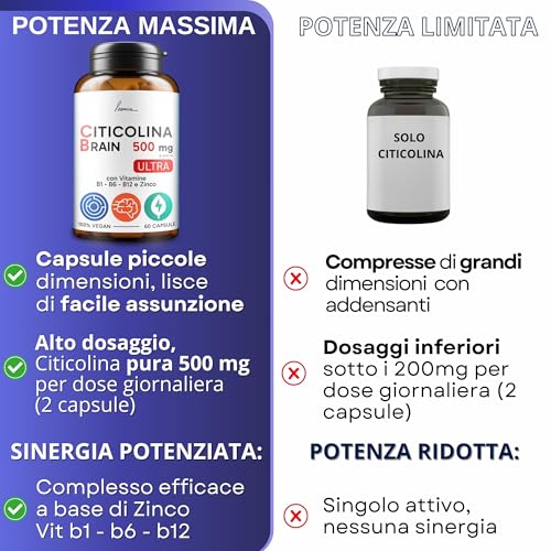 Citicolina Pura 500Mg Integratore Per Migliorare Memoria E Concentrazione Con Zinco Vitamina B6 B1 B12 Per Adulti Studenti Lavoratori E Ragazzi 60 Capsule Poemia - 5