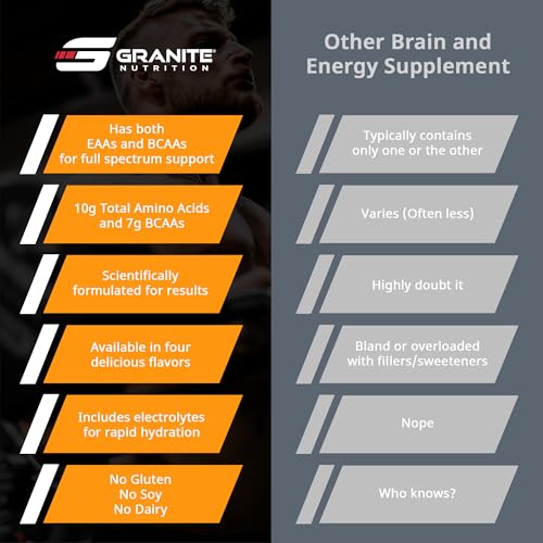 Image of Granite Essential Amino Acids Powder for Muscle Recovery and Growth with 10g EAAs and 7g BCAAs - Soy-Free, Gluten-Free, 448g (30 Servings), Orange Creamsicle Flavor