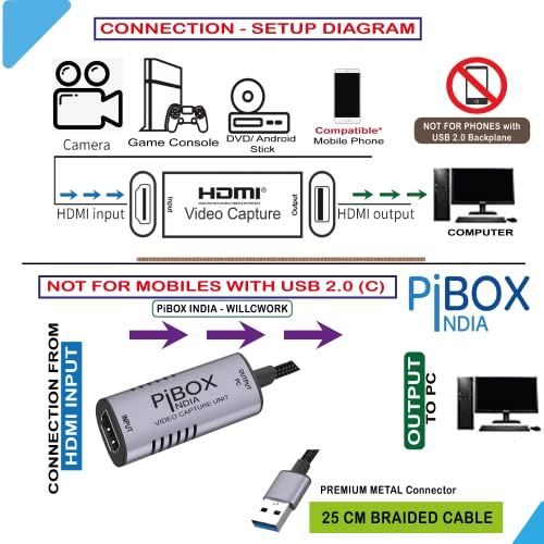 Video Capture Card, PiBOX India Braided Tough, 4K HDMI to USB 3.0 Game Capture Device Aluminium Windows Android Mac,HD 1080P 60fps Audio Video Card... - Image 2