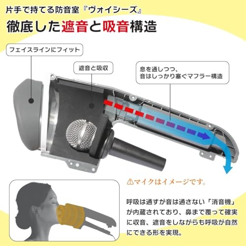 Voicease ヴォイシーズ 片手で持てる防音室 カラオケ 防音 マイク ボイトレ 通話 配信 家 グッズ マスク 自宅