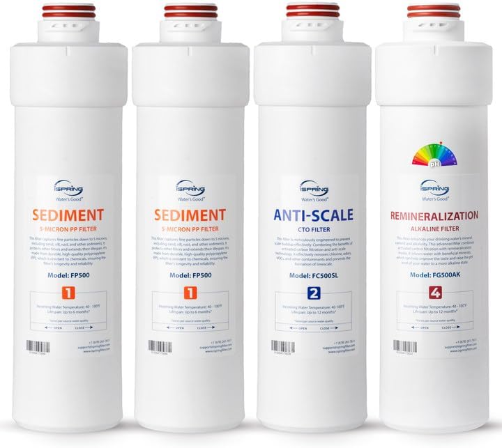 iSpring F4RO5004FAK 1-Year Replacement Filter Pack for RO5004F-AK Tankless Reverse Osmosis System