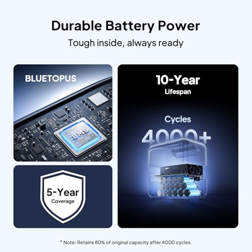 BLUETTI Elite 100 V2 Portable Power Station 1024Wh — view 9