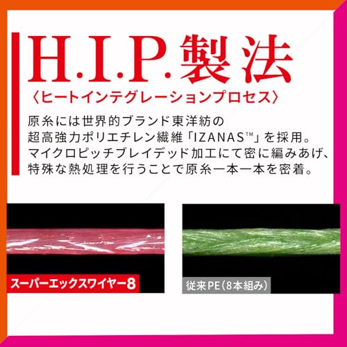 DUEL スーパーエックスワイヤー 8 0.6号 200m