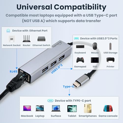 Image of USB c hub ethernet,USB C Hub with RJ45 Gigabit Ethernet,Thunderbolt 4 /3 to Ethernet Adapter,USB C to Network Adapter Compatible with MacBook Pro /Air, iPad Pro,Laptop,Chromebook,and More
