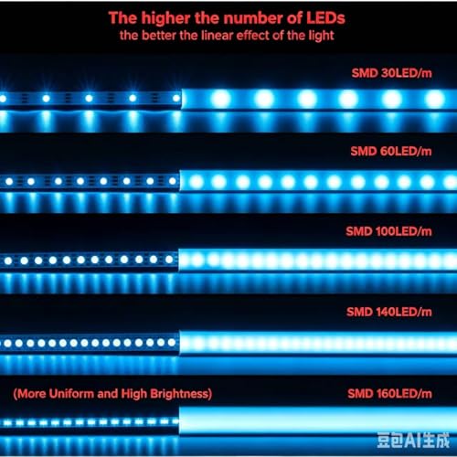 Sistema de Canal LED de Silicona 5 metros miniatura 5