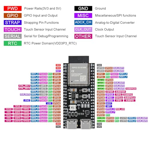 Image of 10Pcs ESP32 ESP32 S3 Development Board Type-C WiFi+Bluetooth Internet of Things Dual Type-C Core Board ESP32-S3-DevKit N16R8 Development Board ESP32-S3 Module