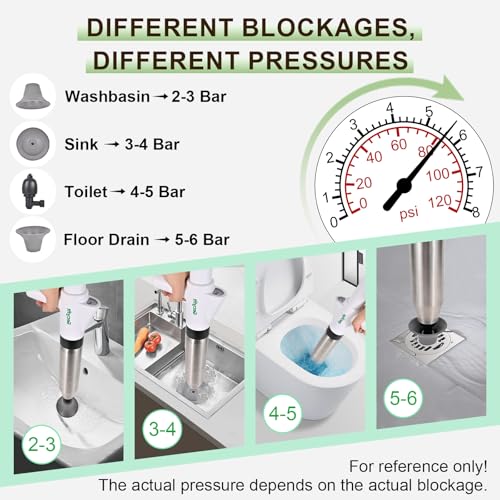Toilet Plunger, High Pressure Drain Unclogging Tool, Plungers for Bathroom, Floor, Shower, Sink Heavy Duty, Multi-Purpose Air Pump Plunger for Toilet, Toilet Snakes for Hair Clog Remover - Image 5