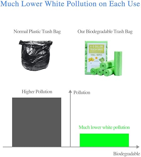 Miniatura 3 de Bolsas de basura pequeñas de 4 galones, biodegradables, sin perfume, resistentes a desgarros y fugas, ecológicas, compostables, para oficina, baño,