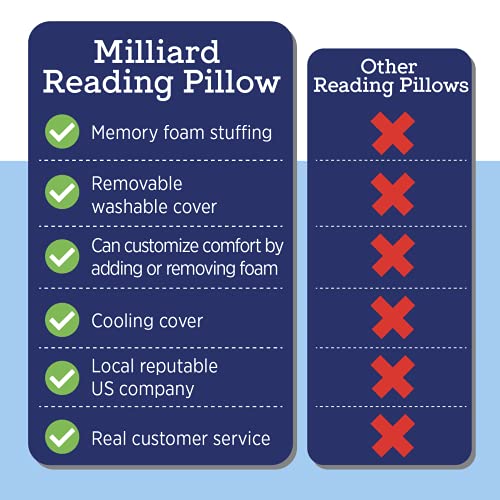 Milliard Reading Pillow with Shredded Memory Foam, Kids Back Rest Pillow for Sitting in Bed with Cooling, Removable Cover –14x13 inches (Grey) - Image 7