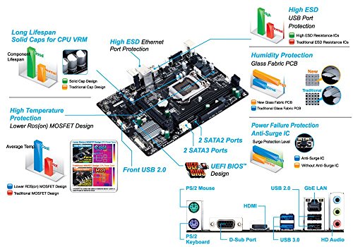 Image of (Refurbished) GIGABYTE Lga 1150 Intel H81 Usb3.0 /Sata 6Gbs Hdmi Dual Uefi Bios Matx DDR4 Motherboard Ga-H81M-H