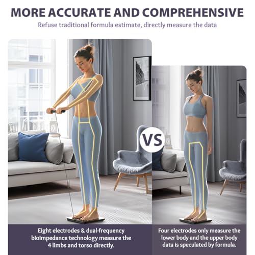 Image of HealthSense Full Body Composition Monitor | 8 Electrode BMI Weight Machine for Body Weight | Digital Fat Analyzer Machine with USB Rechargeable, 28 Essential Measurement & 1 Year Warranty| BS 200