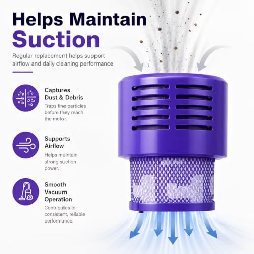Image of 3 Pack V10 Filters Compatible with Dyson, 2 Brushes, Replaces 969082-01 | Includes 3 washable filters and 2 brushes; fits V10 Absolute, Animal, Motorhead, Total Clean, SV12 and SV27; not for V11