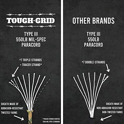 Tough-Grid 550Lb Forest Camo Paracord/Parachute Cord - 100% Nylon Mil-Spec Type Iii Paracord Used By The Us Military, Great For Bracelets And Lanyards, 50Ft. - Forest Camo #TOP1
