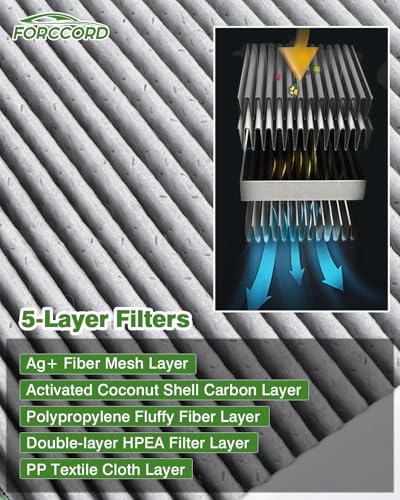 Image of 2-Pack Cabin Air Filters for 2007-2019 BMW X5, 2008-2019 BMW X6 | Replace#CF10936, CUK 2941-2, 64316945586, Cabin Filter Replacement Passenger Compartment Air Filters Car Accessories