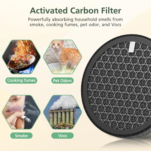 2-Pack MB-032 Replacement Filt-ers for TDBYWAE MB-032 Air Purifier, 3-IN-1 Hepa Filt-ers with Activated Carbon Particles for Pets, Smoke, 2025 Upgraded Carbon Particle Filt-er by isinlive - Image 5