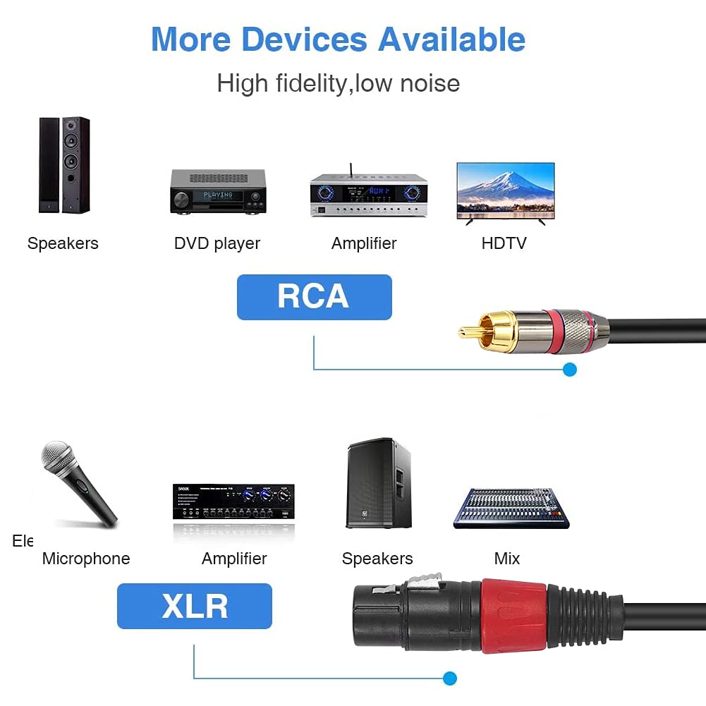 YABEDA Kabel XLR do RCA, trwały podwójny żeński XLR do podwójnego RCA HiFi Stereo Audio Złącze mikrofonowe Kabel połączeniowy - 3 stopy