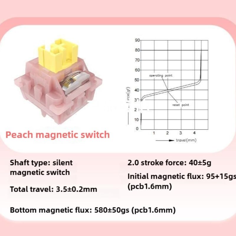Image of Outemu Silent Peach Hall Effect Magnetic Switches,Magnetic Mechanical Keyboard Switch with Light Guide,Universal Compatibility for Gaming Keyboard,Quiet Switches for Custom Keyboard (35, silent peach)