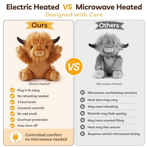 Image of Electric Heated Highland Cow, USB Heating Pad Stuffed Animal for Women | Soft warm plush with auto shut-off, ideal for stomach, belly, back and neck. Unscented design for period use.