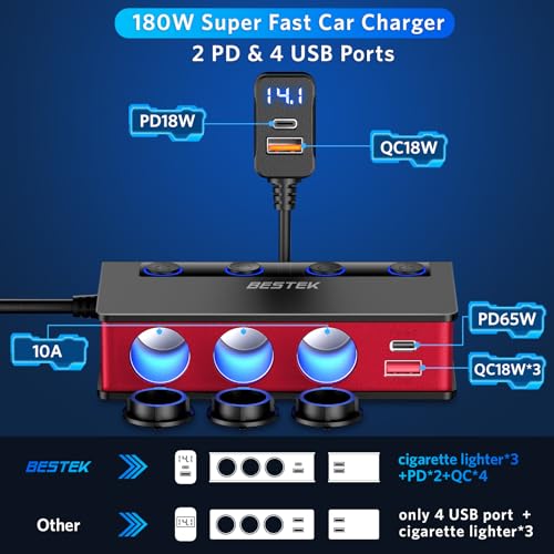 BESTEK Cigarette Lighter Splitter Adapter: 9in1 Car Charger 180W 3-Socket PD 65W and QC3.0 18W Charging Ports LED Display Super Fast Charger for12V/24V (180W Cigarette Lighter Splitter (RED))