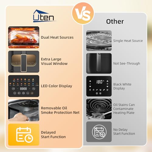 Uten Dual Blaze Heißluftfritteuse 5,5 L mit Sichtfenster, Farbbildschirm, 14 Programme, Verzögerter Start, Rostfreies Ölnetz, 2 Heizquellen Einzeln Steuerbar, Kein Umdrehen Speisen, Energiesparend – Bild 8