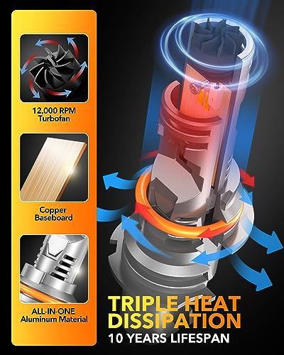 Oxilam SMIWHH9004DDXVXQVT Upgraded 9004 Led Bulbs thumb #5