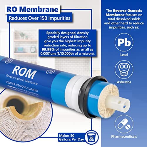 Express Water – 3 Year Reverse Osmosis System Replacement Filter Set – 23 Filters With 50 Gpd Ro Membrane, Carbon Gac, Acb, Pac Filters, Sediment Sed Filters – 10 Inch Size Water Filters #TOP3