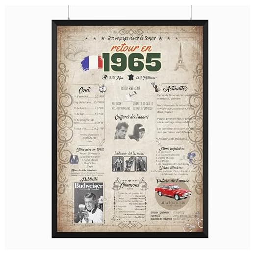 Retour en 1965 Affiche d'anniversaire | Cadeau 60e anniversaire | Idée cadeau anniversaire | | Décoration 60e anniversaire | 60e anniversaire hommes, 60e anniversaire femme | Carte anniversaire 60 ans