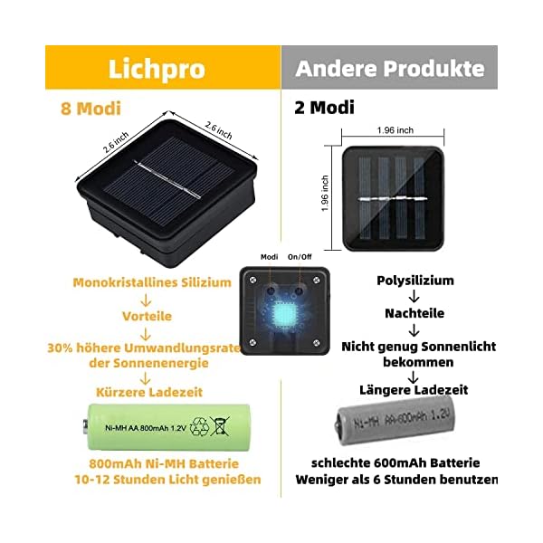 LICHPRO® Solar Lichterkette 8 Modi Außen & Innen, 60 bunte Kristallkugeln LED 10 M, IP65 wasserdicht für Weihnachten… – Bild 3