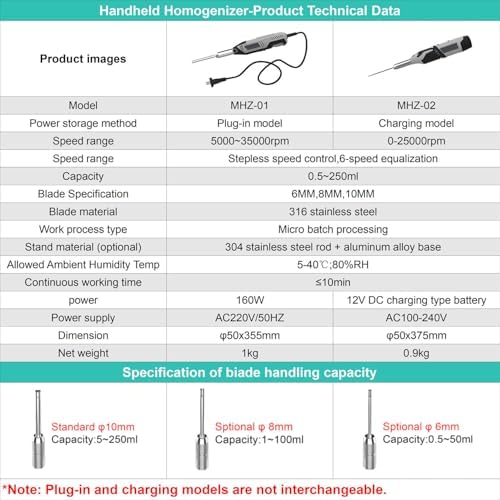 High-Speed Handheld Homogenizer, 0.5-250ml Emulsifier & Cell Disruptor Mixer with 6mm, 8mm, 10mm Heads for Food, Medicine & Cosmetic Applications - Versatile Lab Tool