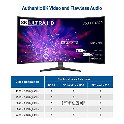 Cable Matters Trojitý monitor USB C Hub (USB C dock) s 3X 4K DisplayPort, USB A a USB C, Gigabit Ethernet a 100W nabíjení - Thunderbolt 3, USB4 a Thunderbolt 4 Port kompatibilní s Windows