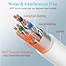 Sokqovt Cat 8 Ethernet Cable Slim 50ft Outdoor & Indoor, Pure Copper Cat8 Internet Cable for Waterproof & Direct Burial, Flexible Cat8 Ethernet Cable 40G 2000MHZ, Cat 8 Network Cable for Indoor White