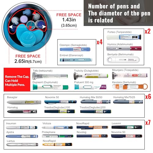 DISONCARE-74H-7-Insulin-Pens-Cooler-Travel-Case-Medical-Travel-Diabetes-Organizer-Medicine-Bag-For-Traveling-TSA-Approved-Ice-Pack-Medication-Cooler-Diabetic-Gifts-Epipen-Carry-Case-With-QR-Medical-ID