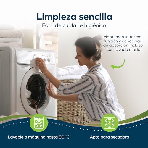 Miniatura 6 de Sensalou Empapador Cama Lavable 90x160 Cm Pack De 2 Protectores Impermeables Reutilizables Protección Higiénica Para Incontinencia, Adultos, Mayores Y Niños Oeko-Tex