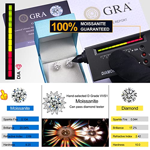 Moissanite Stud Earrings 0.2CT-8.0CT 18K Yellow Gold Plated D Color VVS1 Clarity Brilliant Round Cut S925 Sterling Silver Hypoallergenic Anniversary Day Gifts for Women Men4