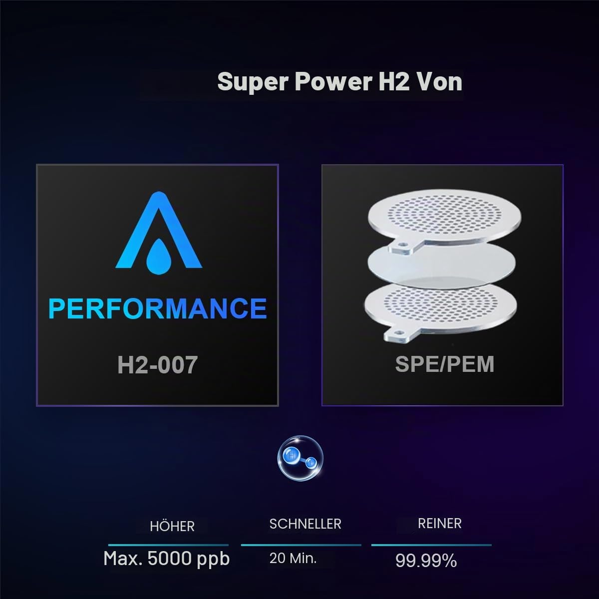 ALTHY Performance Wasserstoff-Wassergenerator-Flasche, Bionics SPE#PEM Dual Chamber Technologie, PPB & Time & Battery Display Screen