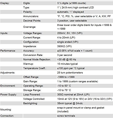 LPI-4-K Digital Panel Meter Process 4-20mA LCD