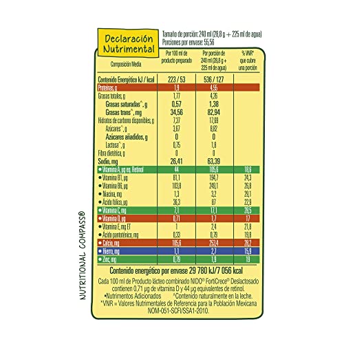 Recopilación de Nido del mes. 8 Nido marca Nestlé Baby & Me (2)