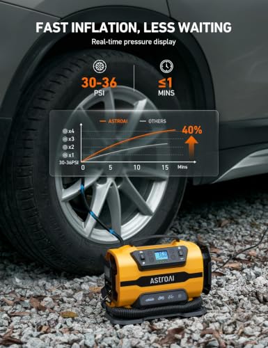 AstroAI Dual Power Tire Inflator